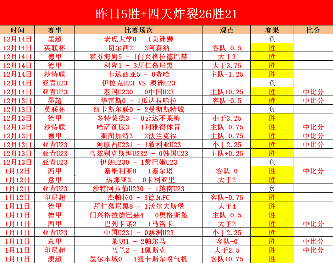 周彦含亚巡,赛首秀表现,亮眼,万博manbetx体育,万博max官网,万博体育平台,万博体育app下载