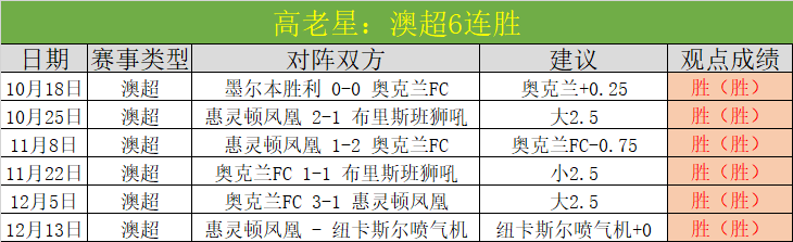 张才仁与李,虎翼各拿,北京队击败,万博manbetx体育,万博max官网,万博体育平台,万博体育app下载