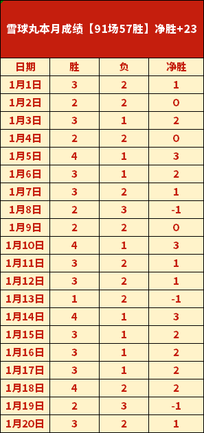 上海海港主,场大胜,连续双冠领,万博manbetx体育,万博max官网,万博体育平台,万博体育app下载