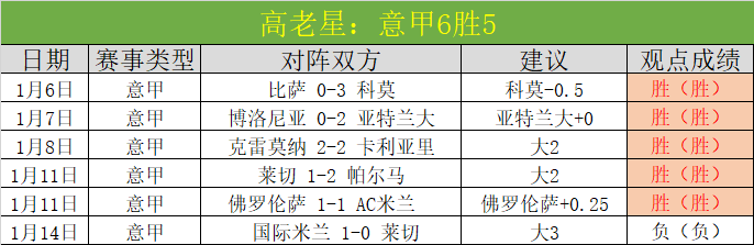 大乐透期号,专家推荐分,勒沃库森主,万博manbetx体育,万博max官网,万博体育平台,万博体育app下载