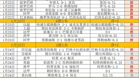 富勒姆对利物浦握手言和，博比·里德先拔头筹，萨拉赫点球扳平比数