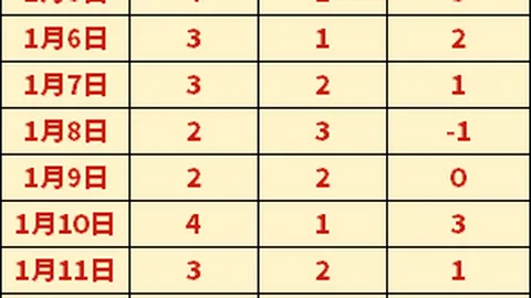 上海海港主场大胜，连续双冠领跑中超联赛