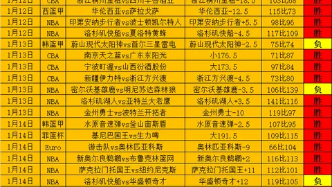 “皇马5-4逆转战胜皇社晋级国王杯决赛，吕迪格加时赛制胜一击”